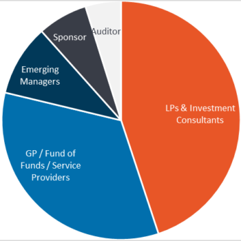 2024 - Attendees Type